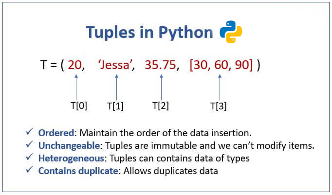 فصل یازدهم آموزش پایتون مقدماتی - Tuple یا چندتایی ها